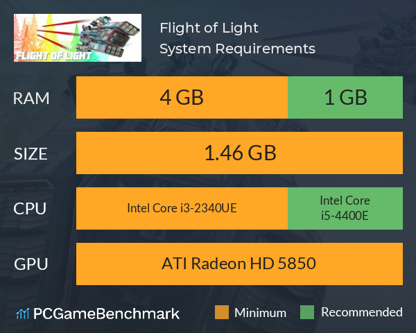 Flight of Light System Requirements PC Graph - Can I Run Flight of Light