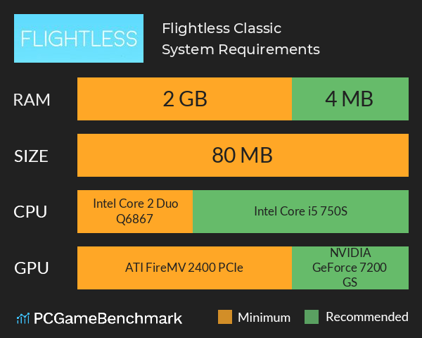 Flightless Classic System Requirements PC Graph - Can I Run Flightless Classic