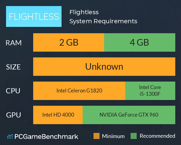 Flightless System Requirements PC Graph - Can I Run Flightless