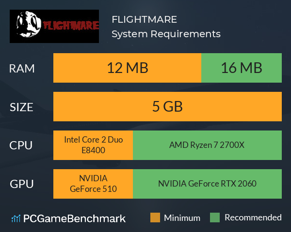 FLIGHTMARE System Requirements PC Graph - Can I Run FLIGHTMARE