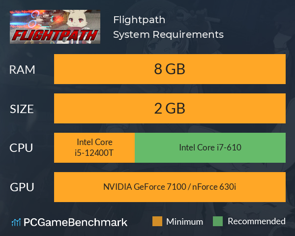 Flightpath System Requirements PC Graph - Can I Run Flightpath