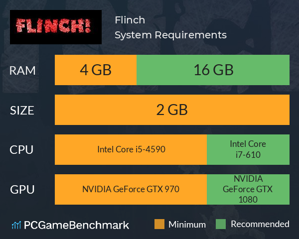 Flinch System Requirements PC Graph - Can I Run Flinch