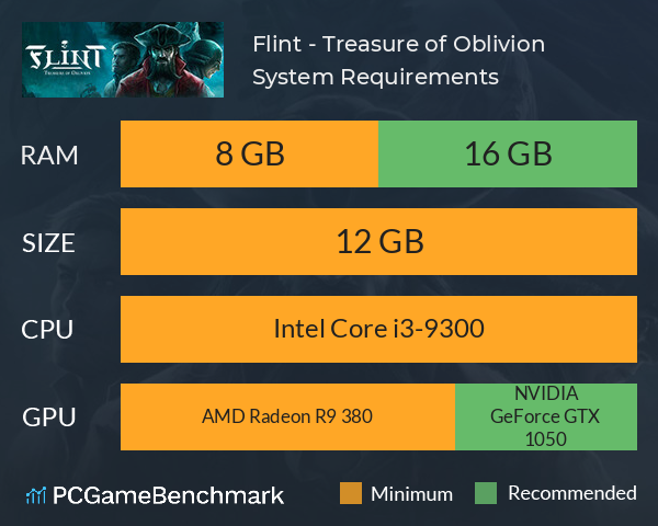 Flint - Treasure of Oblivion System Requirements PC Graph - Can I Run Flint - Treasure of Oblivion