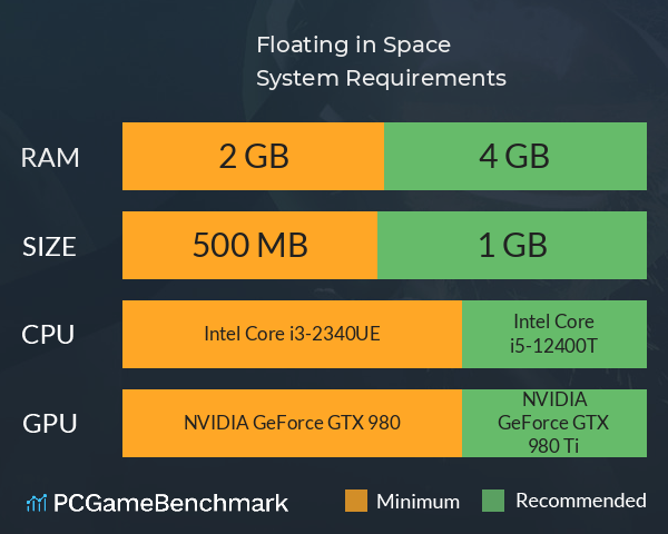 Floating in Space System Requirements PC Graph - Can I Run Floating in Space