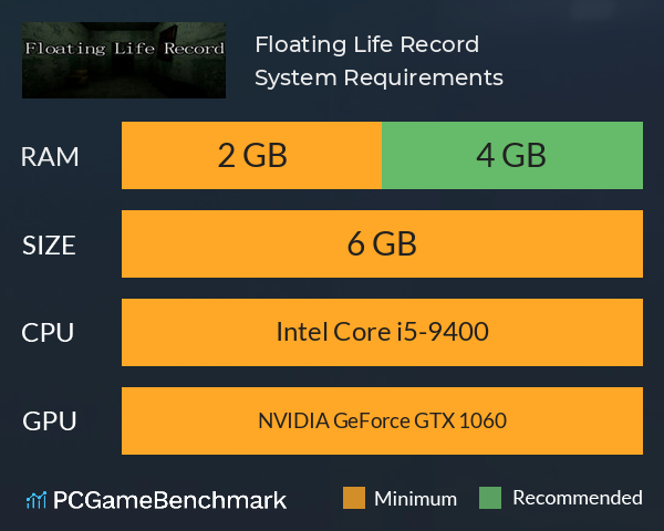 Floating Life Record System Requirements PC Graph - Can I Run Floating Life Record