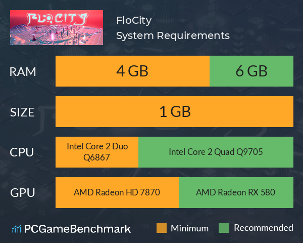 FloCity System Requirements PC Graph - Can I Run FloCity