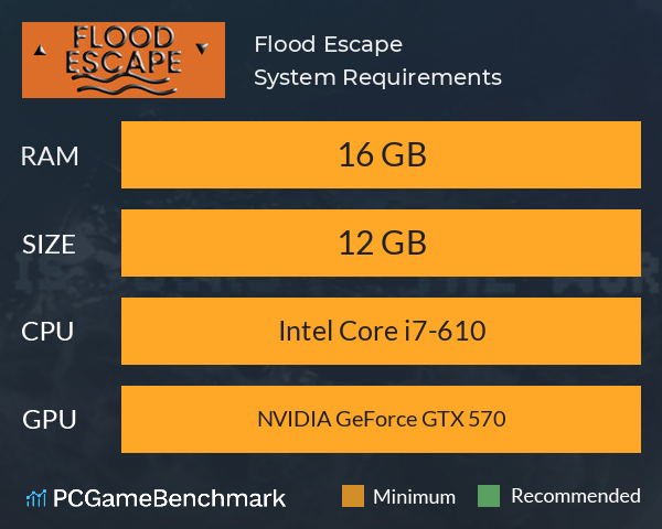 Flood Escape System Requirements PC Graph - Can I Run Flood Escape