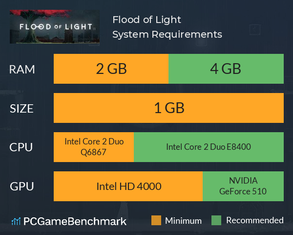 Flood of Light System Requirements PC Graph - Can I Run Flood of Light