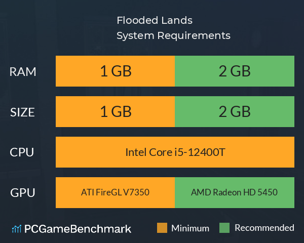 Flooded Lands System Requirements PC Graph - Can I Run Flooded Lands