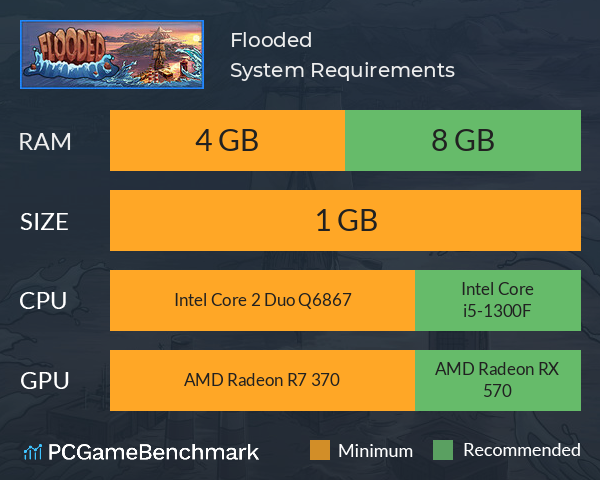 Flooded System Requirements PC Graph - Can I Run Flooded