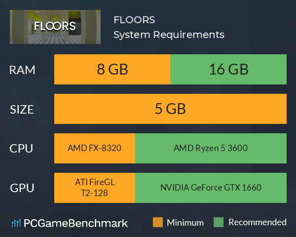 FLOORS System Requirements PC Graph - Can I Run FLOORS