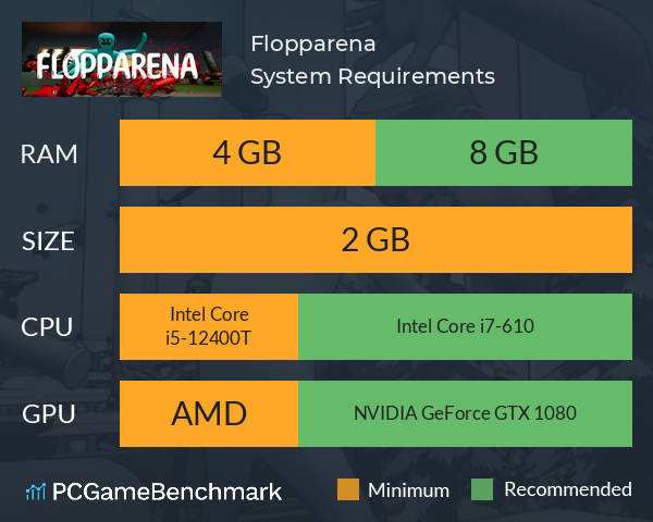 Flopparena System Requirements PC Graph - Can I Run Flopparena