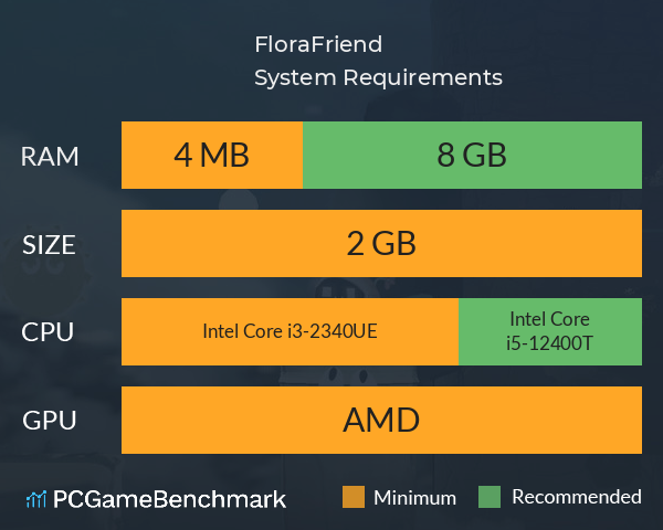 FloraFriend System Requirements PC Graph - Can I Run FloraFriend