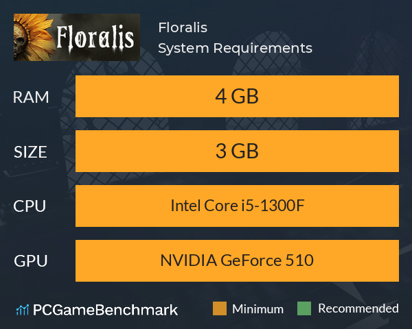 Floralis System Requirements PC Graph - Can I Run Floralis