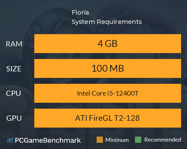 Floria System Requirements PC Graph - Can I Run Floria