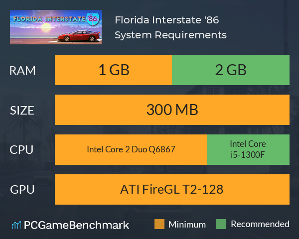 Florida Interstate '86 System Requirements PC Graph - Can I Run Florida Interstate '86