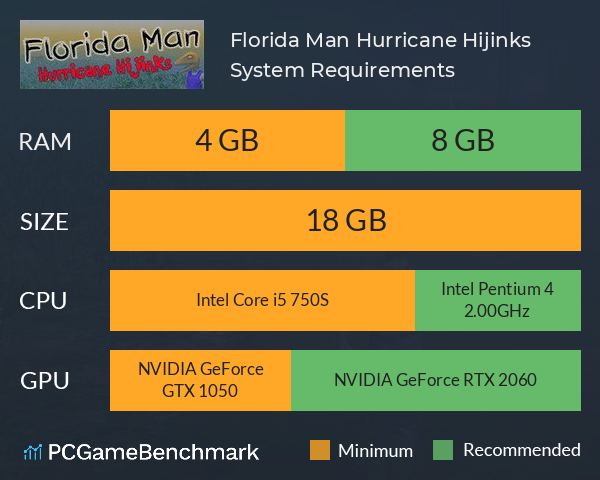 Florida Man: Hurricane Hijinks System Requirements PC Graph - Can I Run Florida Man: Hurricane Hijinks