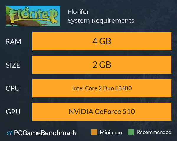 Florifer System Requirements PC Graph - Can I Run Florifer