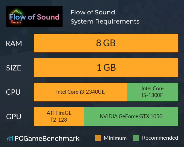 Flow of Sound System Requirements PC Graph - Can I Run Flow of Sound