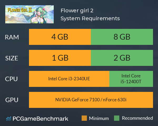 Flower girl 2 System Requirements PC Graph - Can I Run Flower girl 2