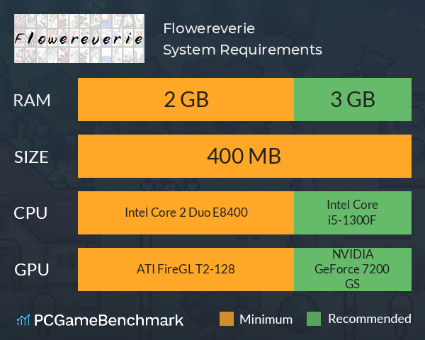 Flowereverie System Requirements PC Graph - Can I Run Flowereverie