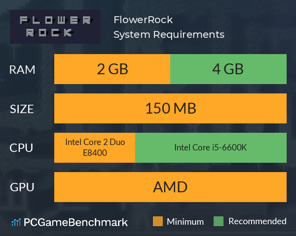 FlowerRock System Requirements PC Graph - Can I Run FlowerRock