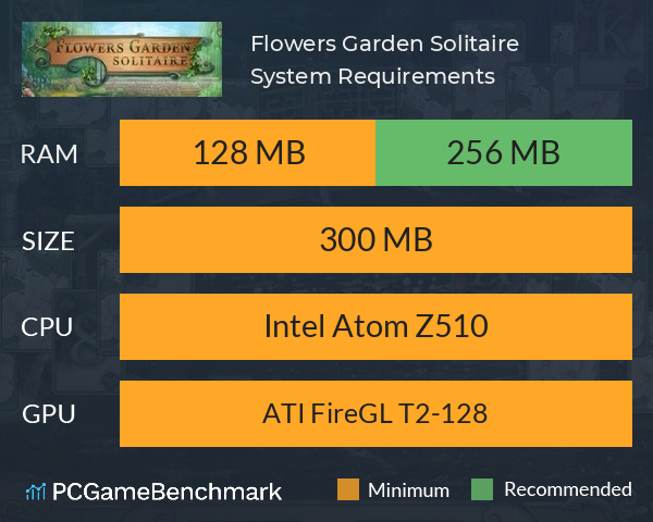 Flowers Garden Solitaire System Requirements PC Graph - Can I Run Flowers Garden Solitaire