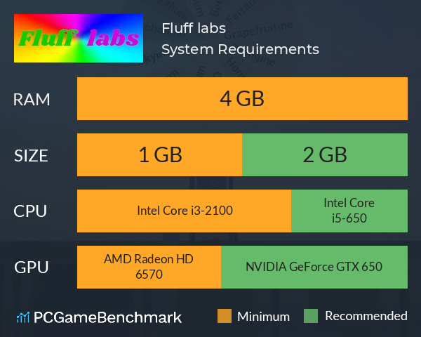 Fluff labs System Requirements PC Graph - Can I Run Fluff labs