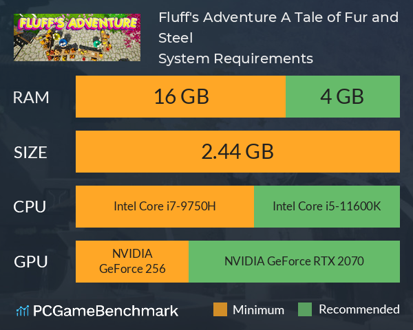 Fluff's Adventure: A Tale of Fur and Steel System Requirements PC Graph - Can I Run Fluff's Adventure: A Tale of Fur and Steel