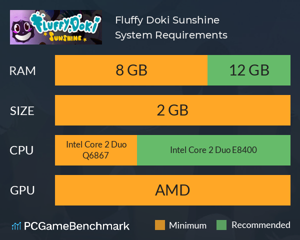 Fluffy Doki Sunshine System Requirements PC Graph - Can I Run Fluffy Doki Sunshine