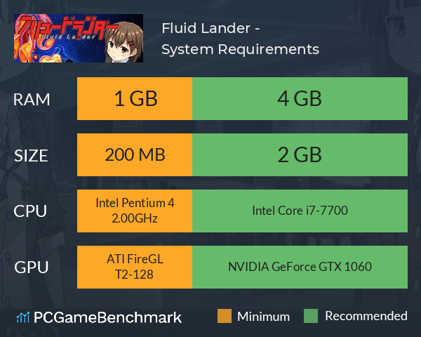 Fluid Lander - フリュードランダー System Requirements PC Graph - Can I Run Fluid Lander - フリュードランダー