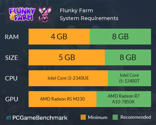 Flunky Farm System Requirements PC Graph - Can I Run Flunky Farm