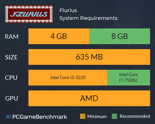 Flurius System Requirements PC Graph - Can I Run Flurius