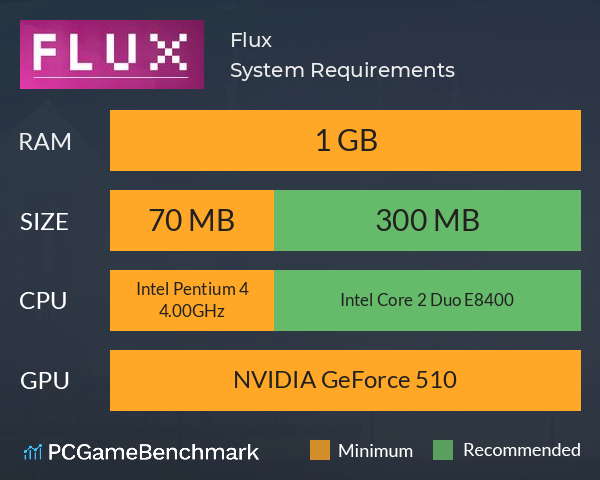 Flux System Requirements PC Graph - Can I Run Flux