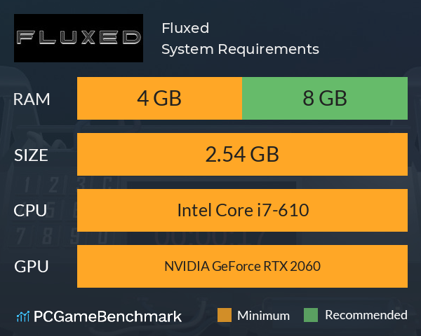 Fluxed System Requirements PC Graph - Can I Run Fluxed