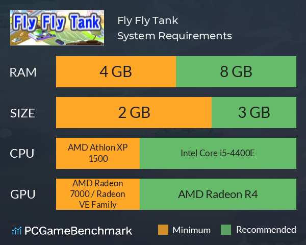 Fly Fly Tank System Requirements PC Graph - Can I Run Fly Fly Tank