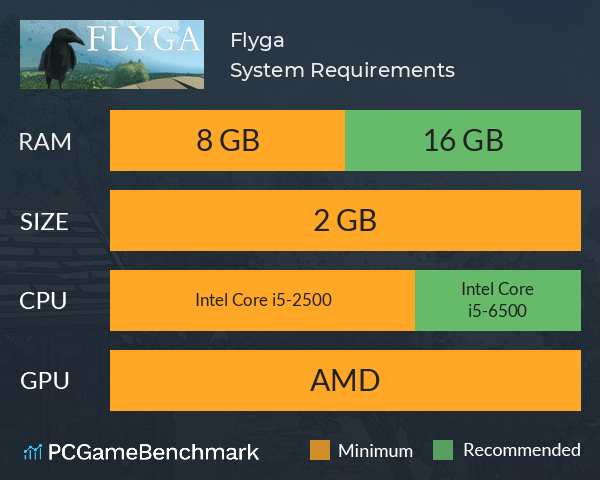 Flyga System Requirements PC Graph - Can I Run Flyga