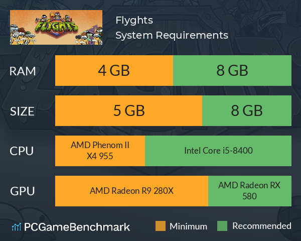 Flyghts System Requirements PC Graph - Can I Run Flyghts