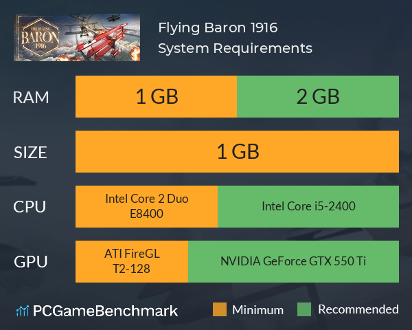 Flying Baron 1916 System Requirements PC Graph - Can I Run Flying Baron 1916