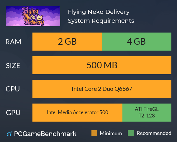 Flying Neko Delivery System Requirements PC Graph - Can I Run Flying Neko Delivery