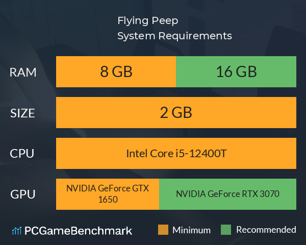 Flying Peep System Requirements PC Graph - Can I Run Flying Peep