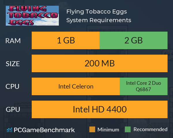 Flying Tobacco Eggs System Requirements PC Graph - Can I Run Flying Tobacco Eggs