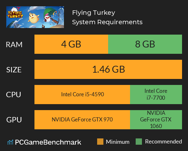 Flying Turkey System Requirements PC Graph - Can I Run Flying Turkey