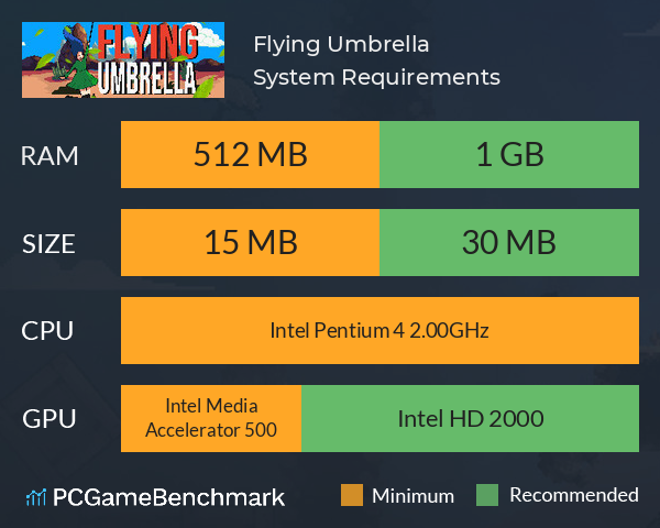 Flying Umbrella System Requirements PC Graph - Can I Run Flying Umbrella