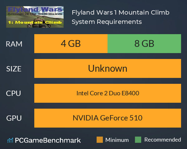 Flyland Wars: 1 Mountain Climb System Requirements PC Graph - Can I Run Flyland Wars: 1 Mountain Climb