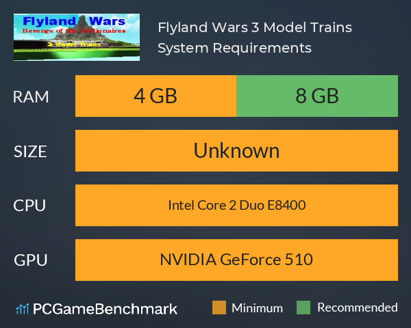 Flyland Wars: 3 Model Trains System Requirements PC Graph - Can I Run Flyland Wars: 3 Model Trains