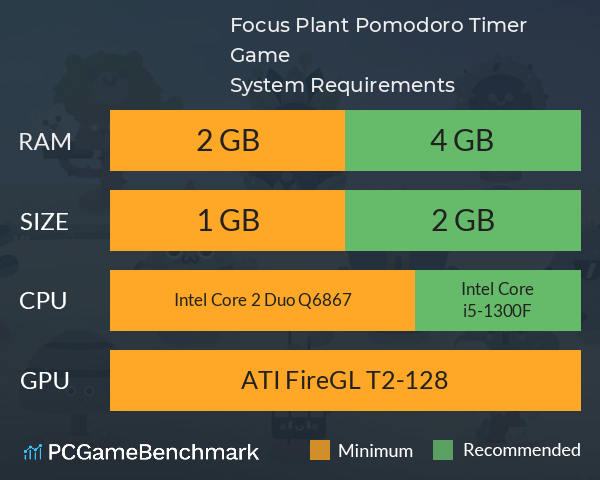 Focus Plant: Pomodoro Timer Game System Requirements PC Graph - Can I Run Focus Plant: Pomodoro Timer Game