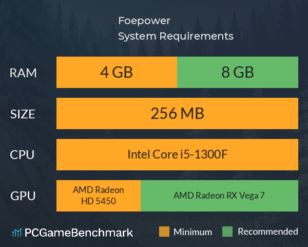 Foepower System Requirements PC Graph - Can I Run Foepower