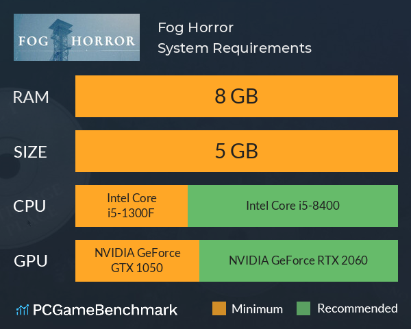 Fog Horror System Requirements PC Graph - Can I Run Fog Horror