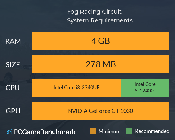 Fog Racing Circuit System Requirements PC Graph - Can I Run Fog Racing Circuit